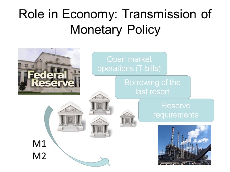 Role in Economy: Transmission of Monetary Policy Open market operations (T-bills) Borrowing of the